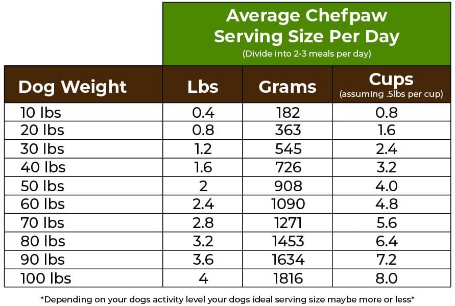 Stainless steel automatic pet food maker with built-in mixer, cooker, and digital scale for fresh home-cooked dog meals — view 6