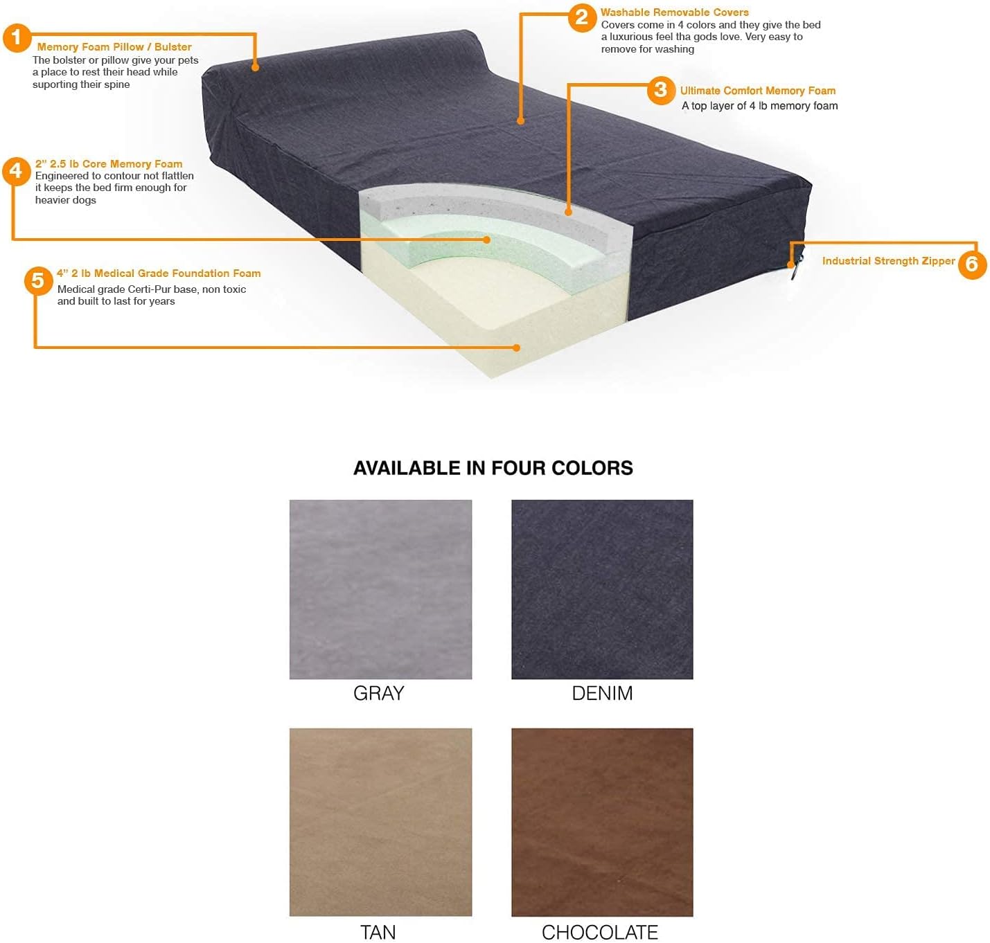 Orthopedic gel memory foam dog bed with plush bolster in charcoal gray, designed for senior dogs and joint support — view 3