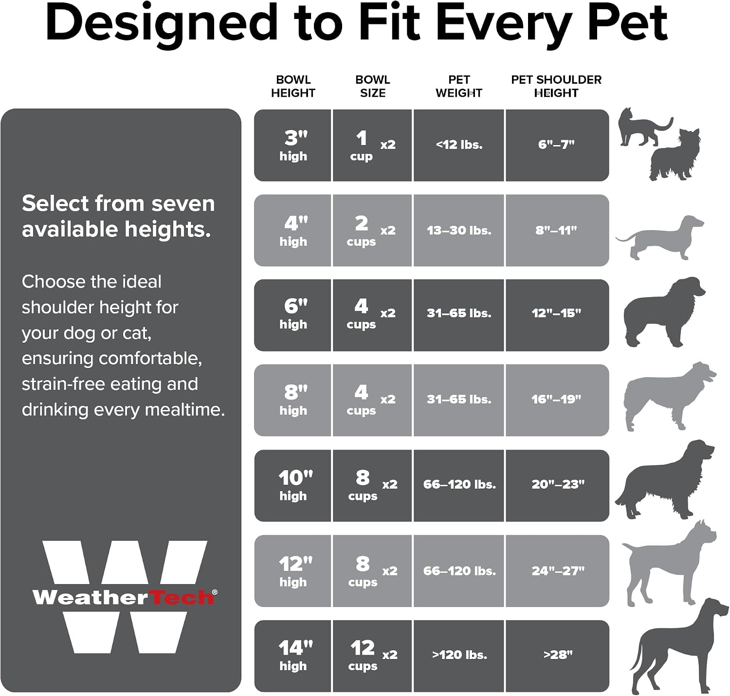 Dark grey elevated dog and cat feeding system with stainless steel bowls, 12 inch high ergonomic design — view 3b