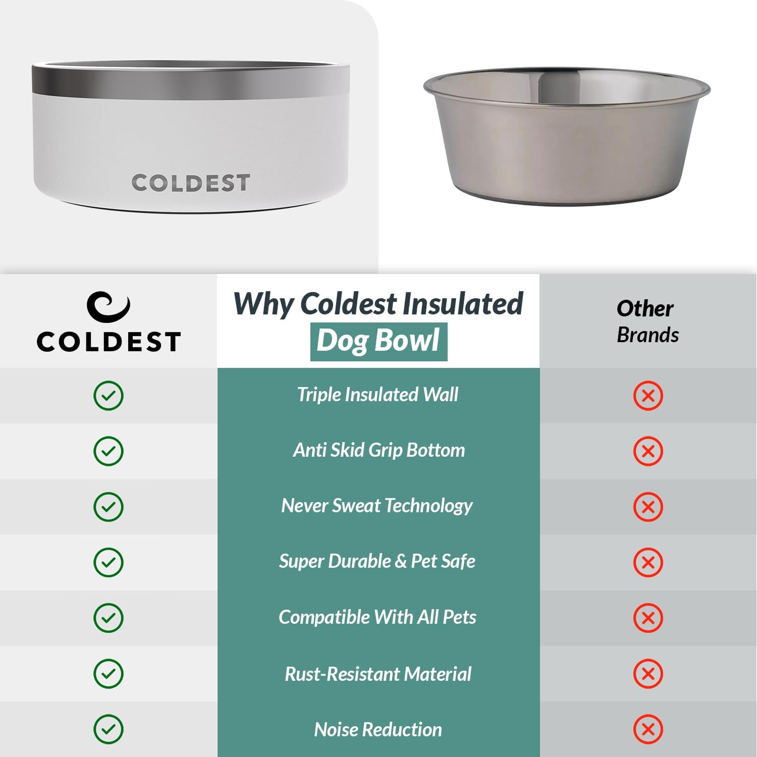 Epic white insulated stainless steel dog bowl with non-slip silicone base, spill-proof design for pets โ view 7b